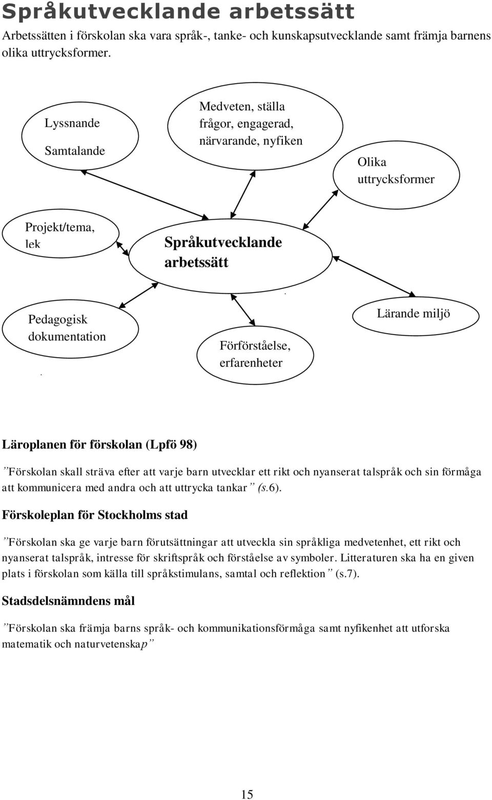 Pedagogisk dokumentation Förförståelse, erfarenheter Lärande miljö Läroplanen för förskolan (Lpfö 98) Förskolan skall sträva efter att varje barn utvecklar ett rikt och nyanserat talspråk och sin