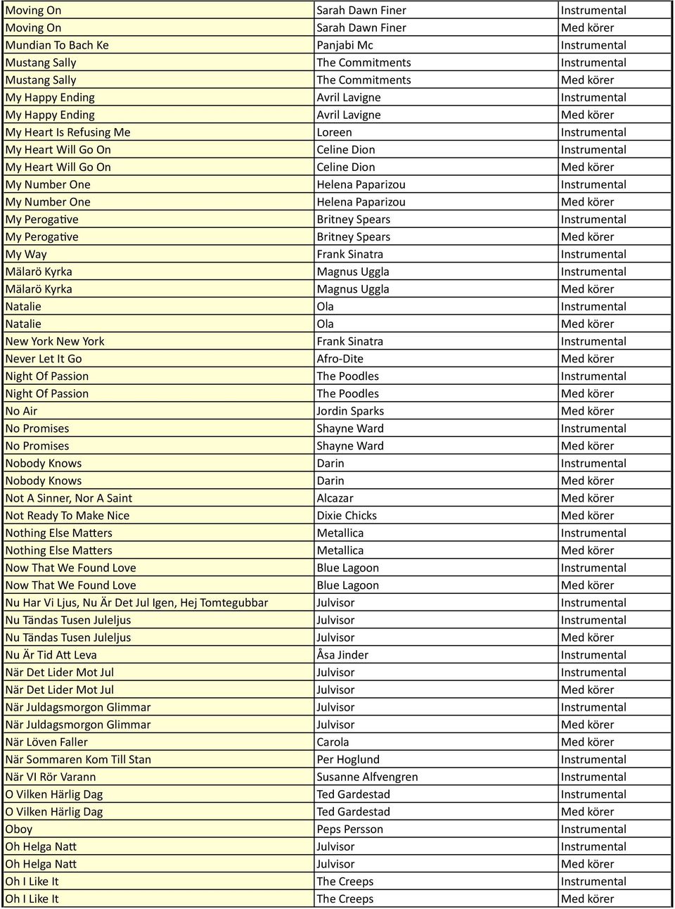 Celine Dion Med körer My Number One Helena Paparizou Instrumental My Number One Helena Paparizou Med körer My Peroga:ve Britney Spears Instrumental My Peroga:ve Britney Spears Med körer My Way Frank