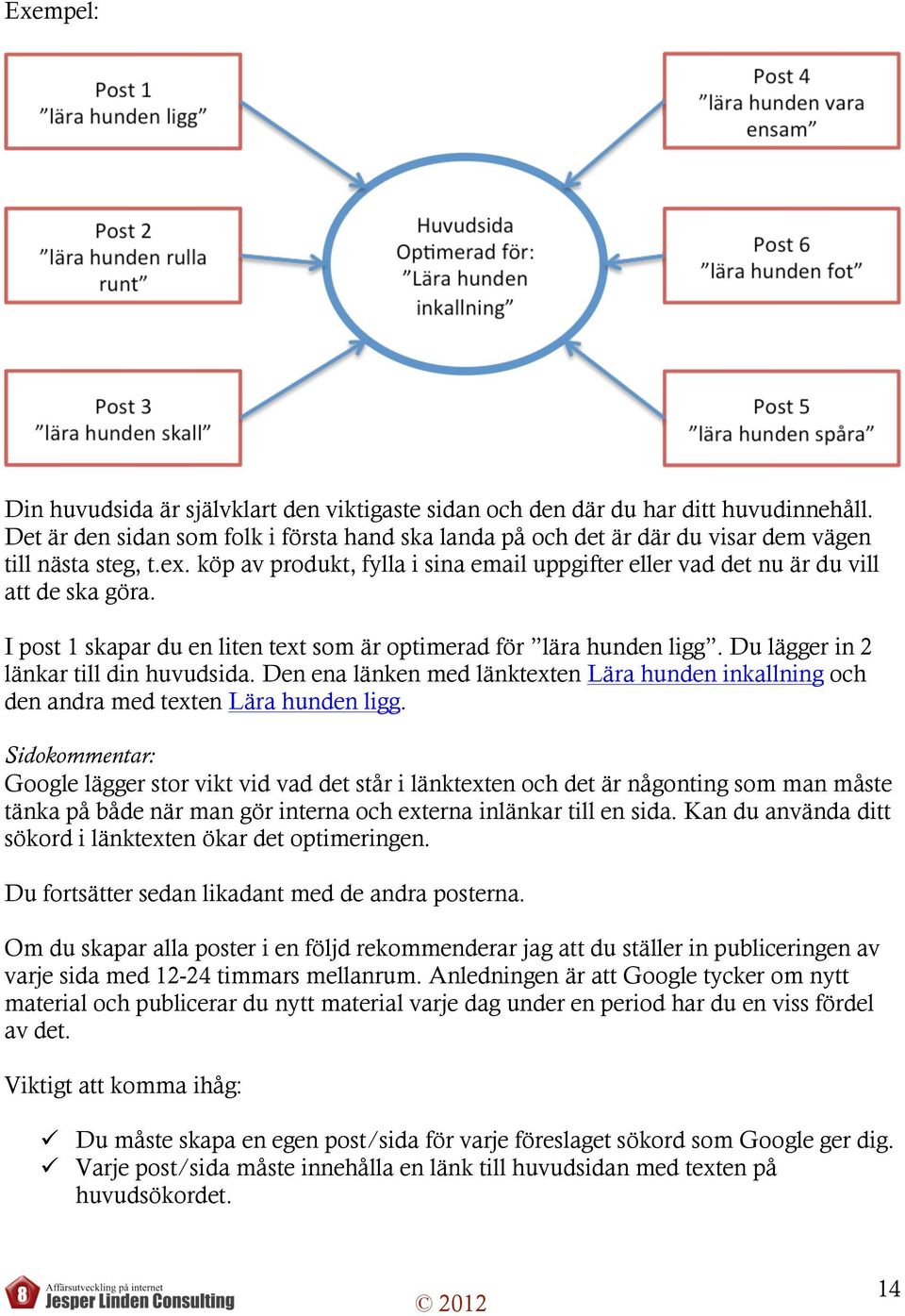 I post 1 skapar du en liten text som är optimerad för lära hunden ligg. Du lägger in 2 länkar till din huvudsida.