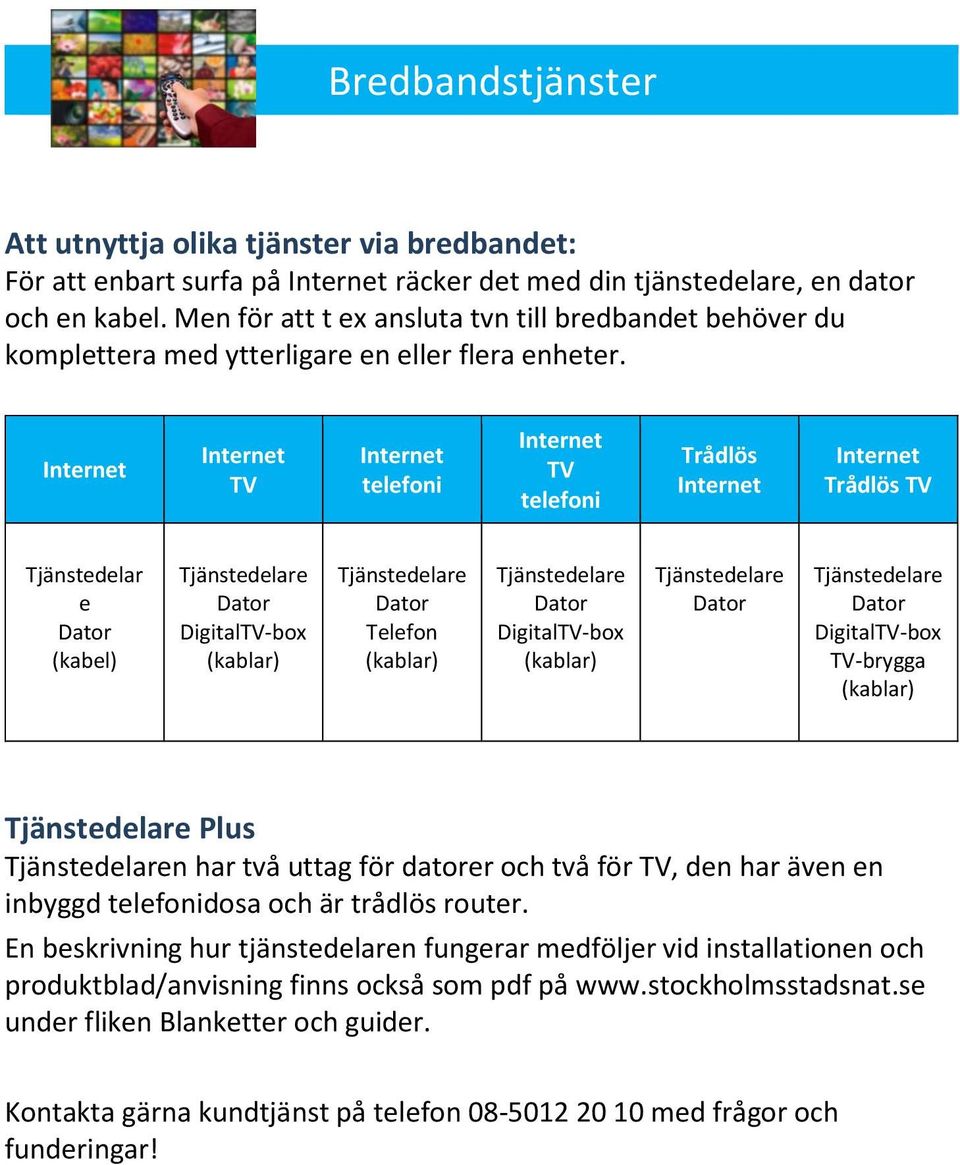Internet Internet TV Internet telefoni Internet TV telefoni Trådlös Internet Internet Trådlös TV Tjänstedelar e Dator (kabel) Tjänstedelare Dator DigitalTV-box (kablar) Tjänstedelare Dator Telefon