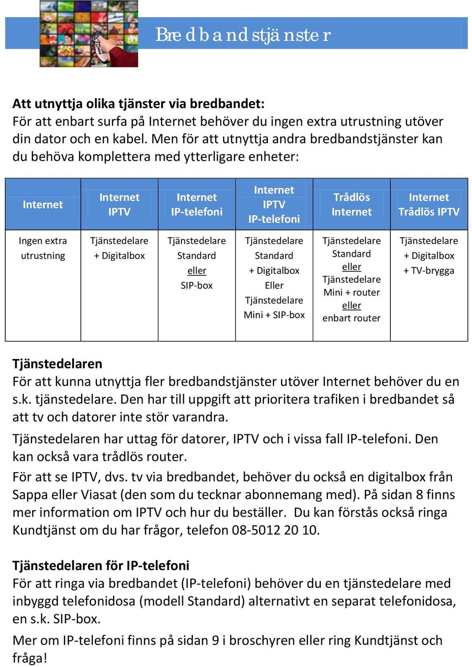 IPTV Ingen extra utrustning + Digitalbox Standard eller SIP-box Standard + Digitalbox Eller Mini + SIP-box Standard eller Mini + router eller enbart router + Digitalbox + TV-brygga n För att kunna