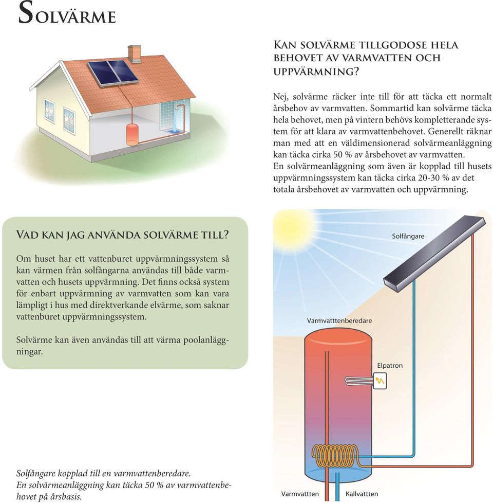 Generellt räknar man med att en väldimensionerad solvärmeanläggning kan täcka cirka 50 % av årsbehovet av varmvatten.