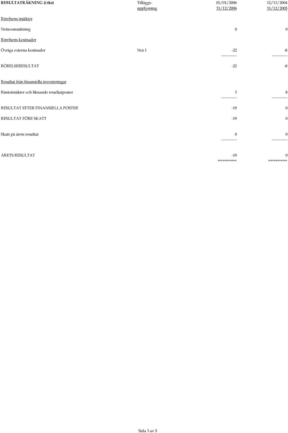 från finansiella investeringar Ränteintäkter och liknande resultatposter 3 8 RESULTAT EFTER FINANSIELLA