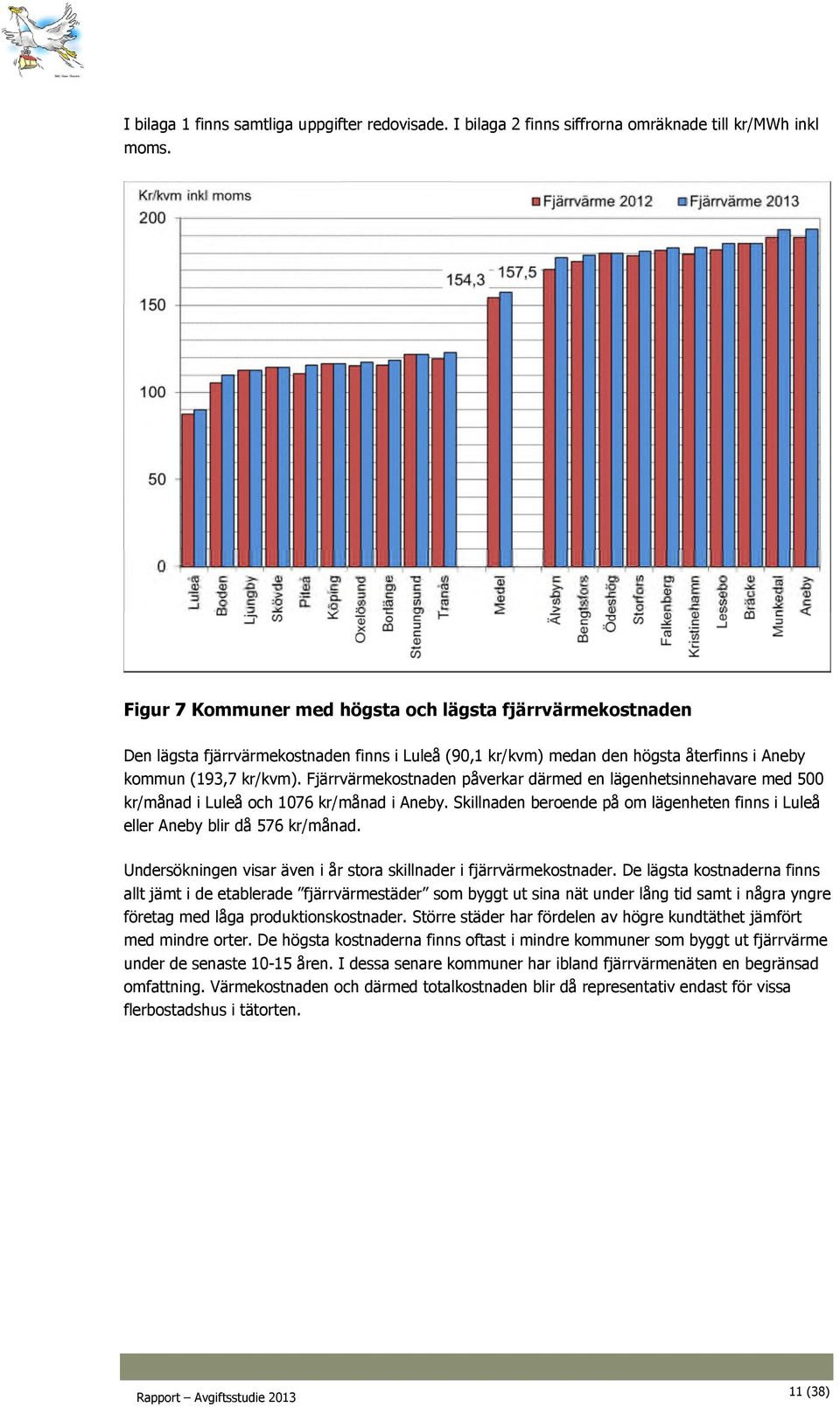 Fjärrvärmekostnaden påverkar därmed en lägenhetsinnehavare med 500 kr/månad i Luleå och 1076 kr/månad i Aneby. Skillnaden beroende på om lägenheten finns i Luleå eller Aneby blir då 576 kr/månad.