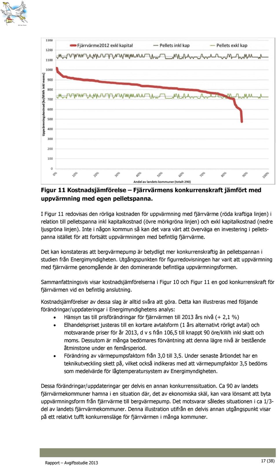 (nedre ljusgröna linjen). Inte i någon kommun så kan det vara värt att överväga en investering i pelletspanna istället för att fortsätt uppvärmningen med befintlig fjärrvärme.