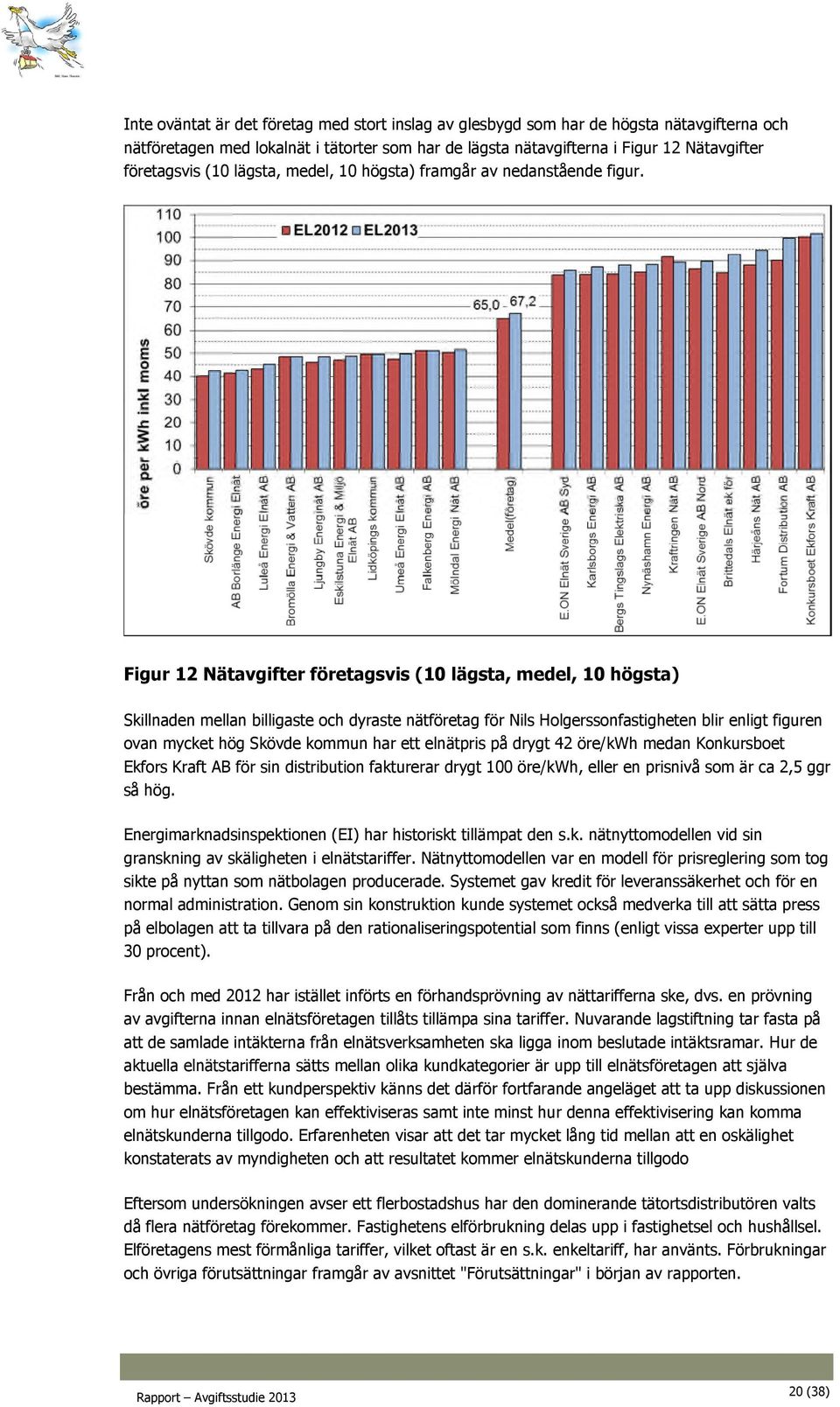Figur 12 Nätavgifter företagsvis (10 lägsta, medel, 10 högsta) Skillnaden mellan billigaste och dyraste nätföretag för Nils Holgerssonfastigheten blir enligt figuren ovan mycket hög Skövde kommun har
