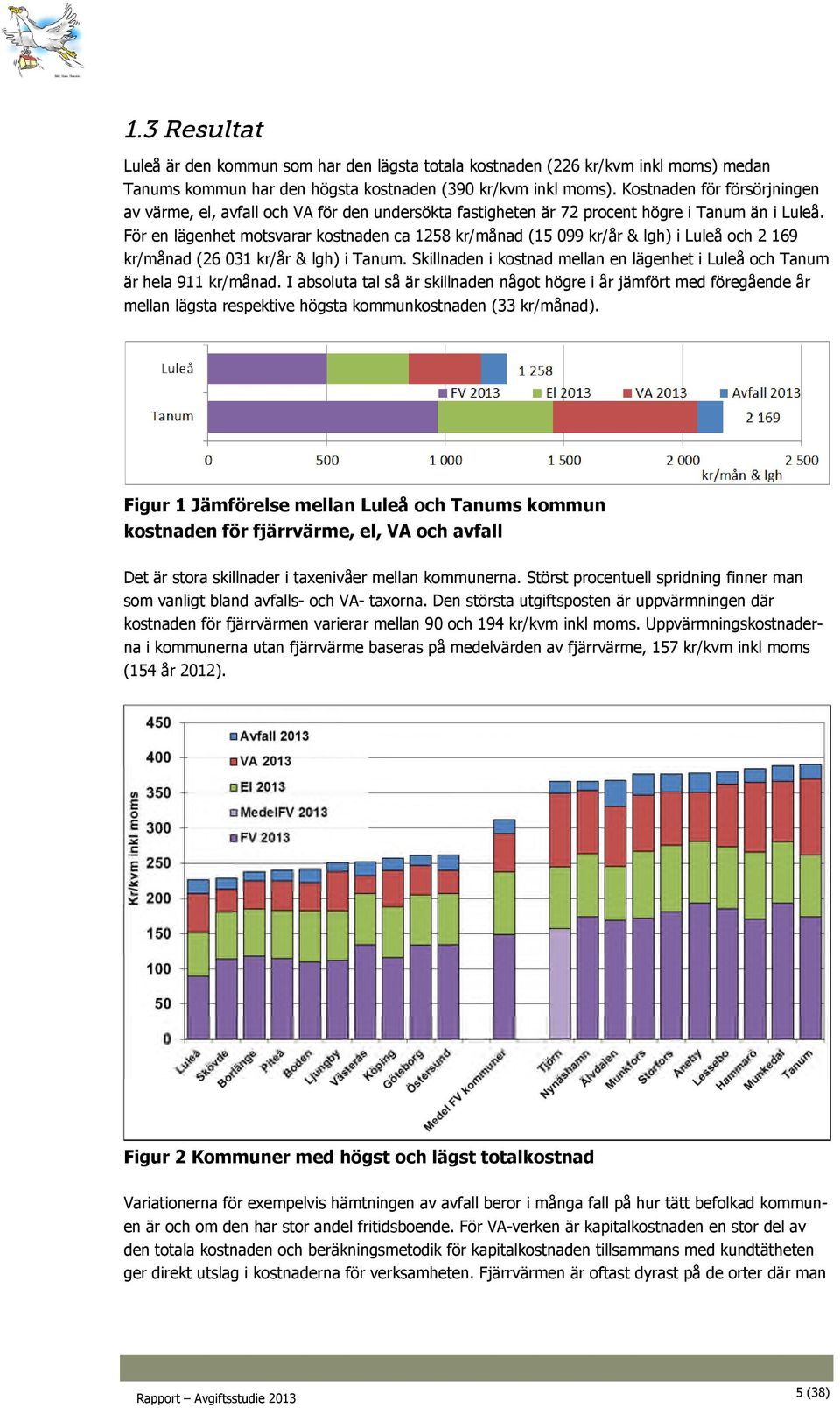 För en lägenhet motsvarar kostnaden ca 1258 kr/månad (15 099 kr/år & lgh) i Luleå och 2 169 kr/månad (26 031 kr/år & lgh) i Tanum.