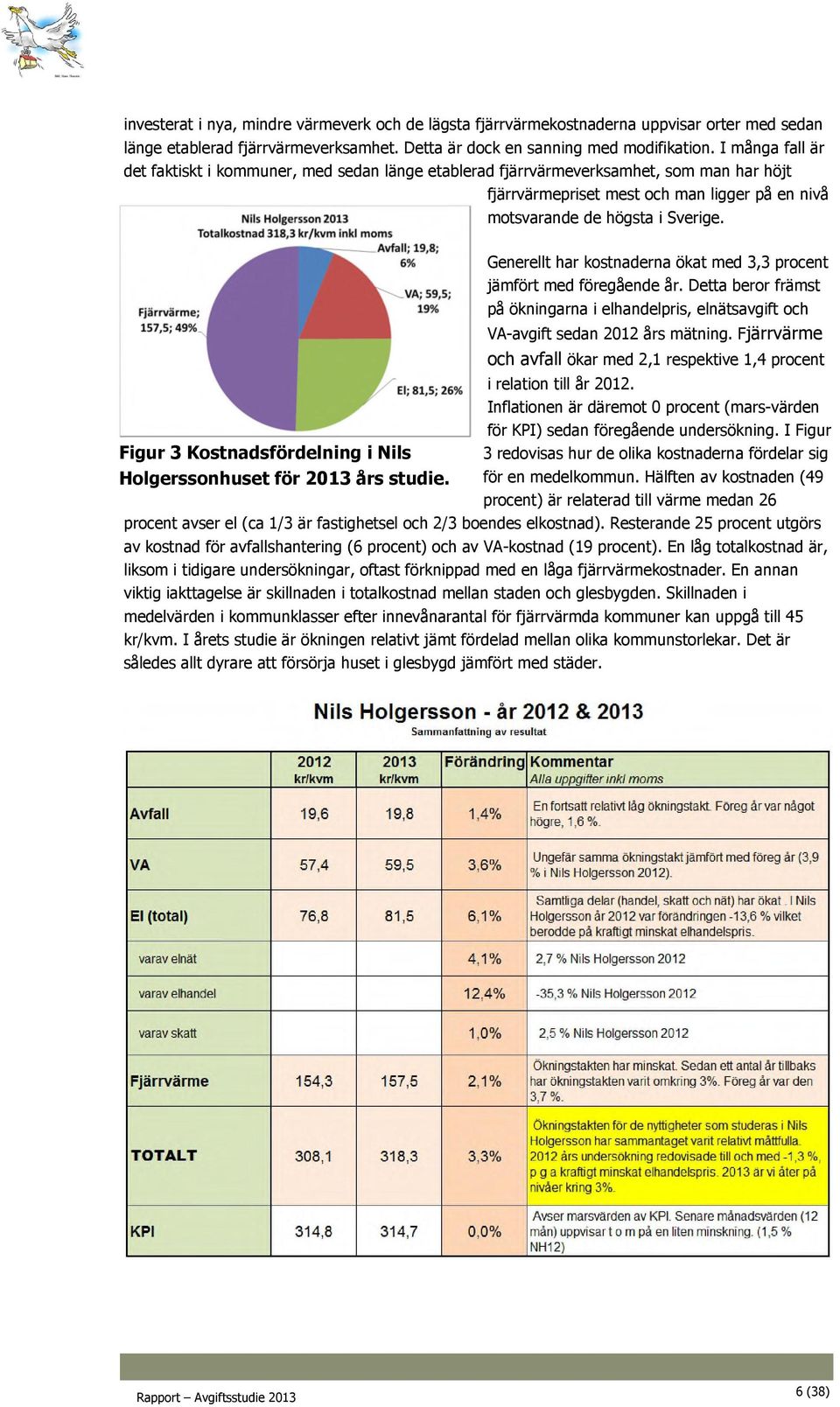 Generellt har kostnaderna ökat med 3,3 procent jämfört med föregående år. Detta beror främst på ökningarna i elhandelpris, elnätsavgift och VA-avgift sedan 2012 års mätning.