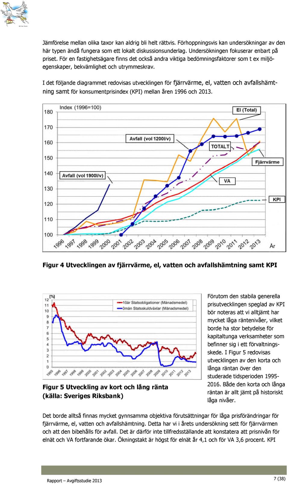 I det följande diagrammet redovisas utvecklingen för fjärrvärme, el, vatten och avfallshämtning samt för konsumentprisindex (KPI) mellan åren 1996 och 2013.