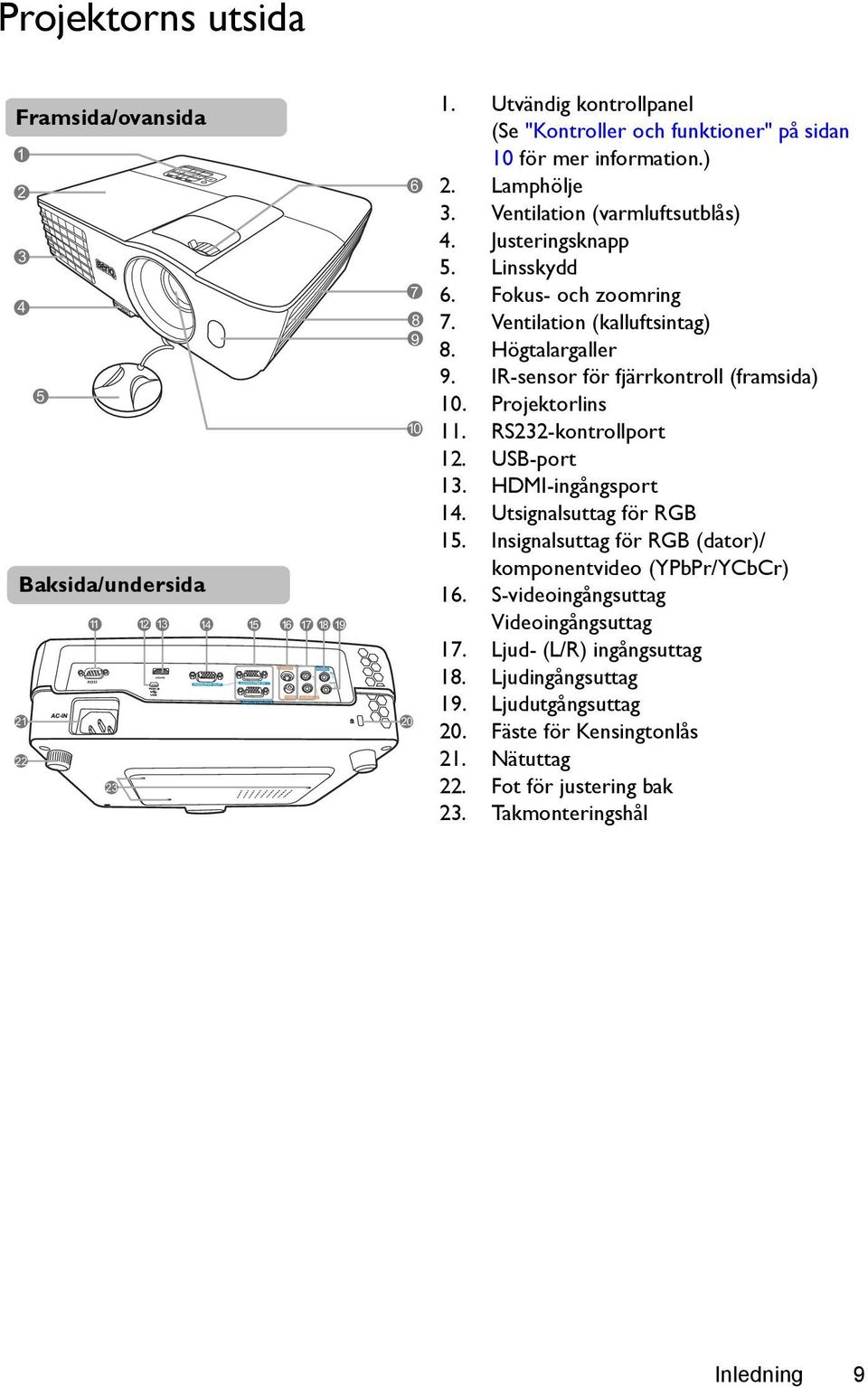 Ventilation (kalluftsintag) 8. Högtalargaller 9. IR-sensor för fjärrkontroll (framsida) 10. Projektorlins 11. RS232-kontrollport 12. USB-port 13. HDMI-ingångsport 14. Utsignalsuttag för RGB 15.