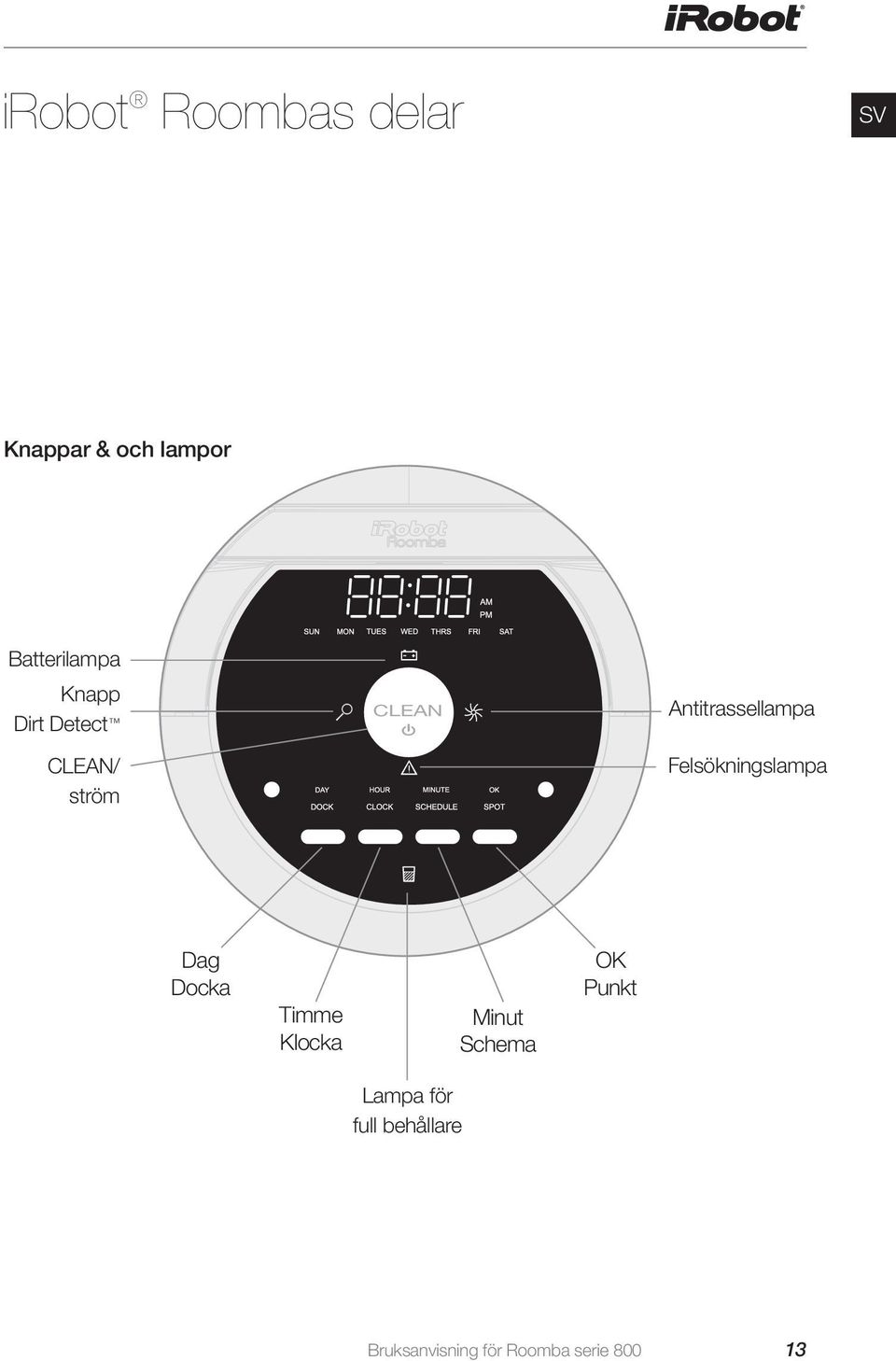 Felsökningslampa Dag Docka Timme Klocka Minut Schema OK