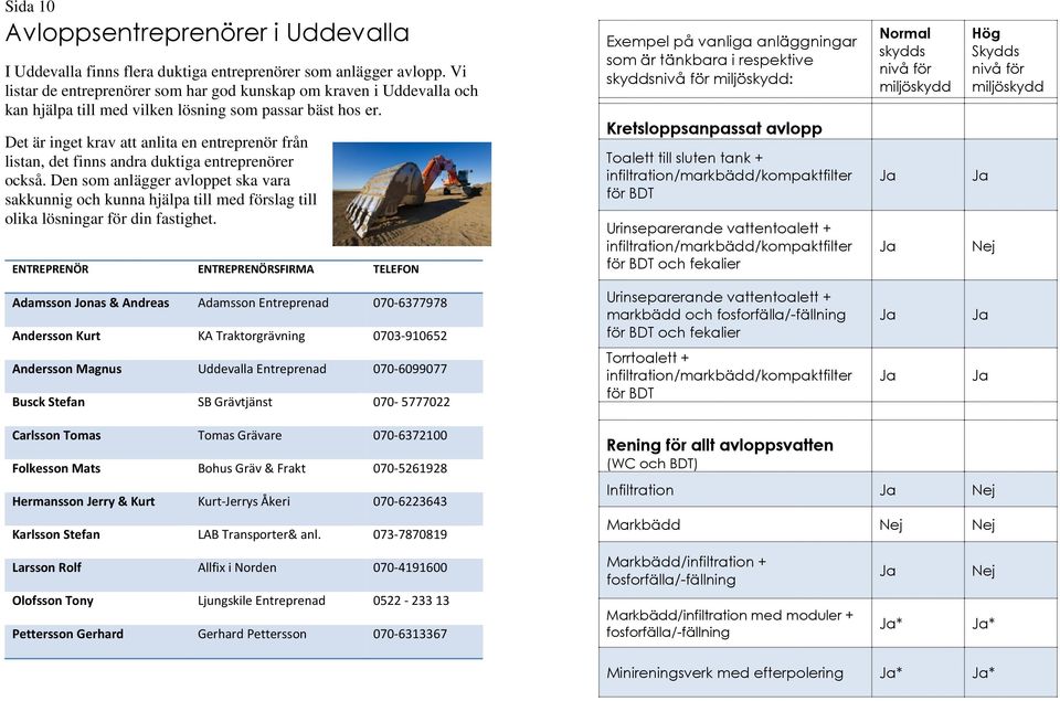 Det är inget krav att anlita en entreprenör från listan, det finns andra duktiga entreprenörer också.