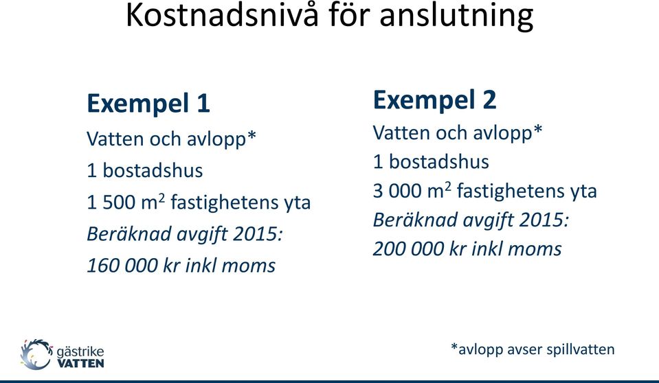 Exempel 2 Vatten och avlopp* 1 bostadshus 3 000 m 2 fastighetens yta