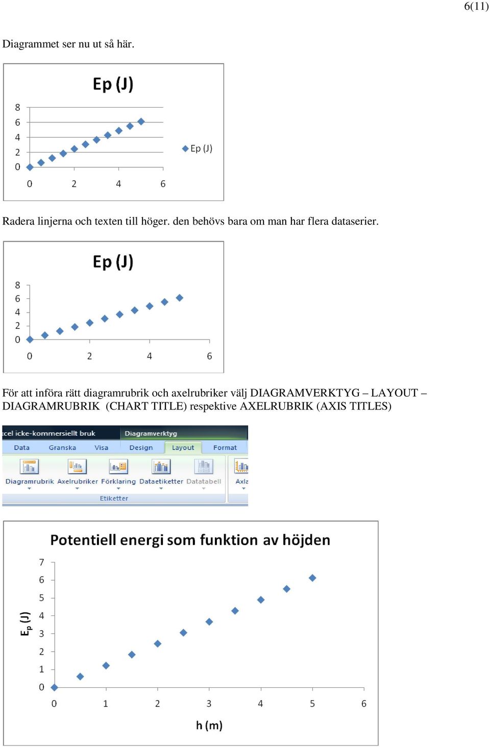 den behövs bara om man har flera dataserier.
