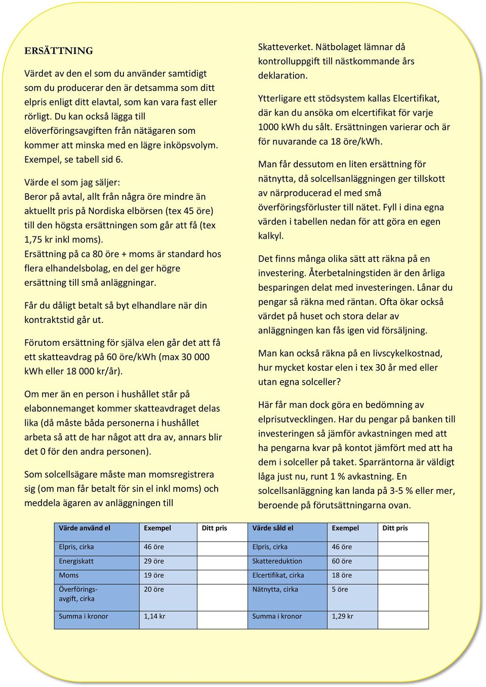 Värde el som jag säljer: Beror på avtal, allt från några öre mindre än aktuellt pris på Nordiska elbörsen (tex 45 öre) till den högsta ersättningen som går att få (tex 1,75 kr inkl moms).