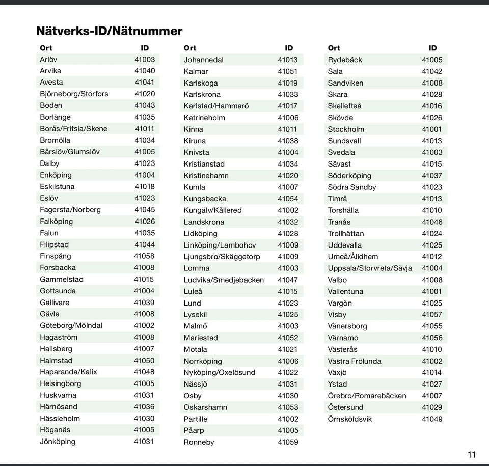 41008 Göteborg/Mölndal 41002 Hagaström 41008 Hallsberg 41007 Halmstad 41050 Haparanda/Kalix 41048 Helsingborg 41005 Huskvarna 41031 Härnösand 41036 Hässleholm 41030 Höganäs 41005 Jönköping 41031 Ort