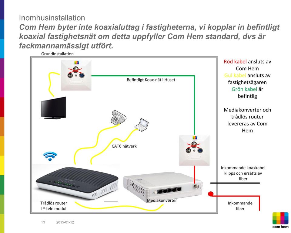 befintligt koaxial fastighetsnät om detta