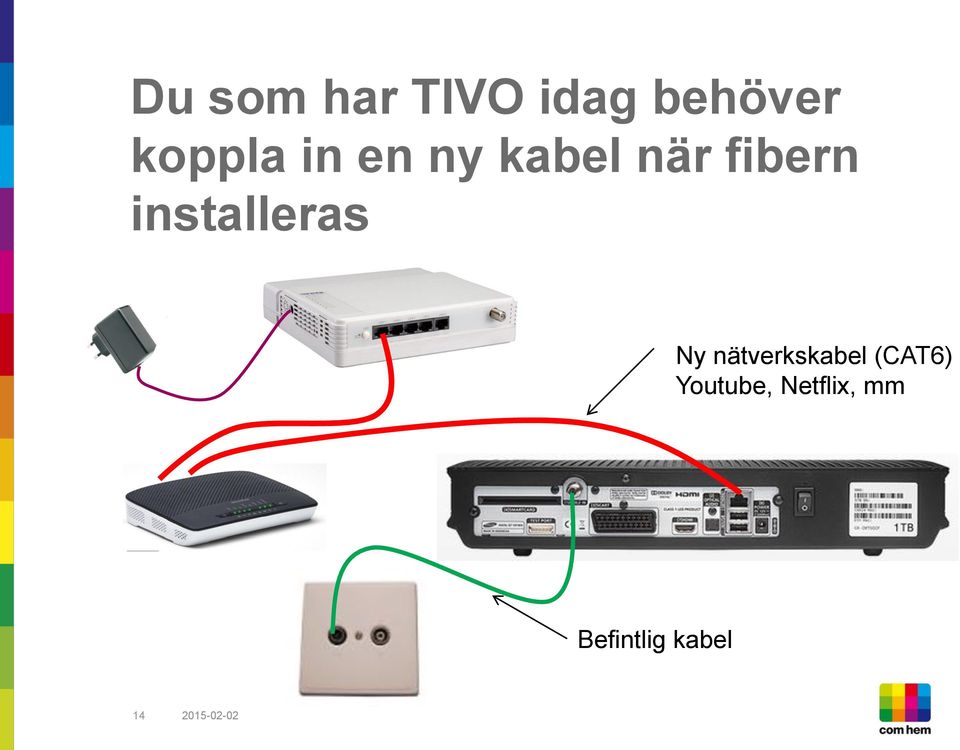 installeras Ny nätverkskabel (CAT6)