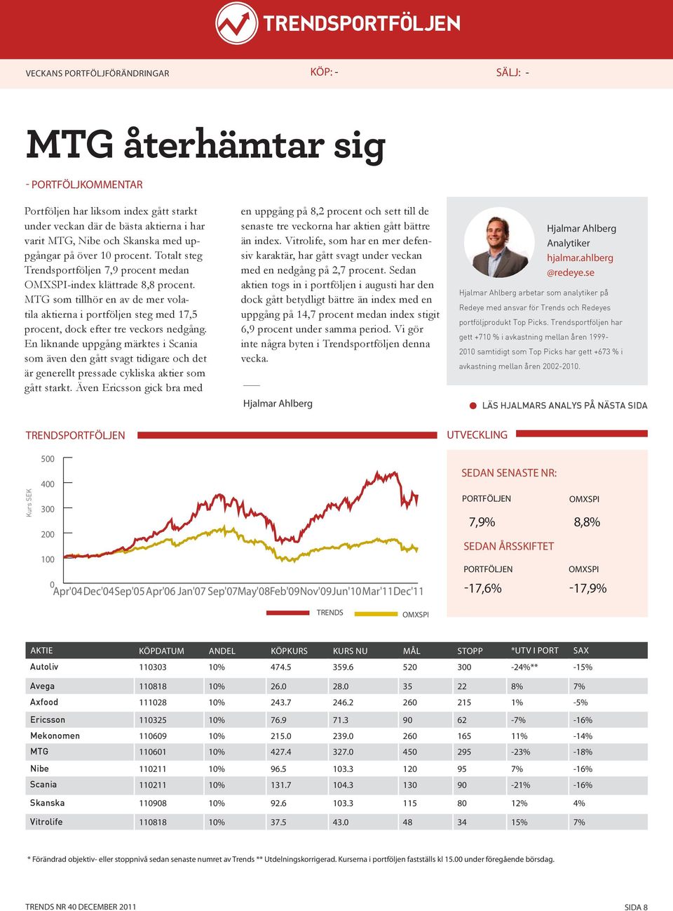MTG som tillhör en av de mer volatila aktierna i portföljen steg med 17,5 procent, dock efter tre veckors nedgång.