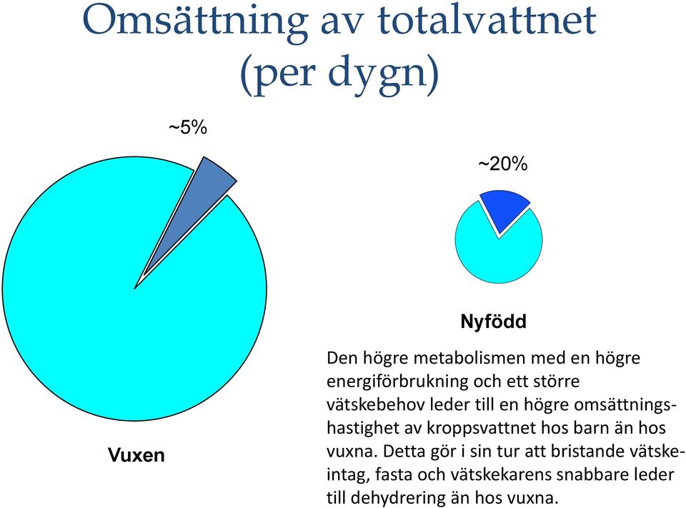 omsättningshastighet av kroppsvattnet hos barn än hos vuxna.