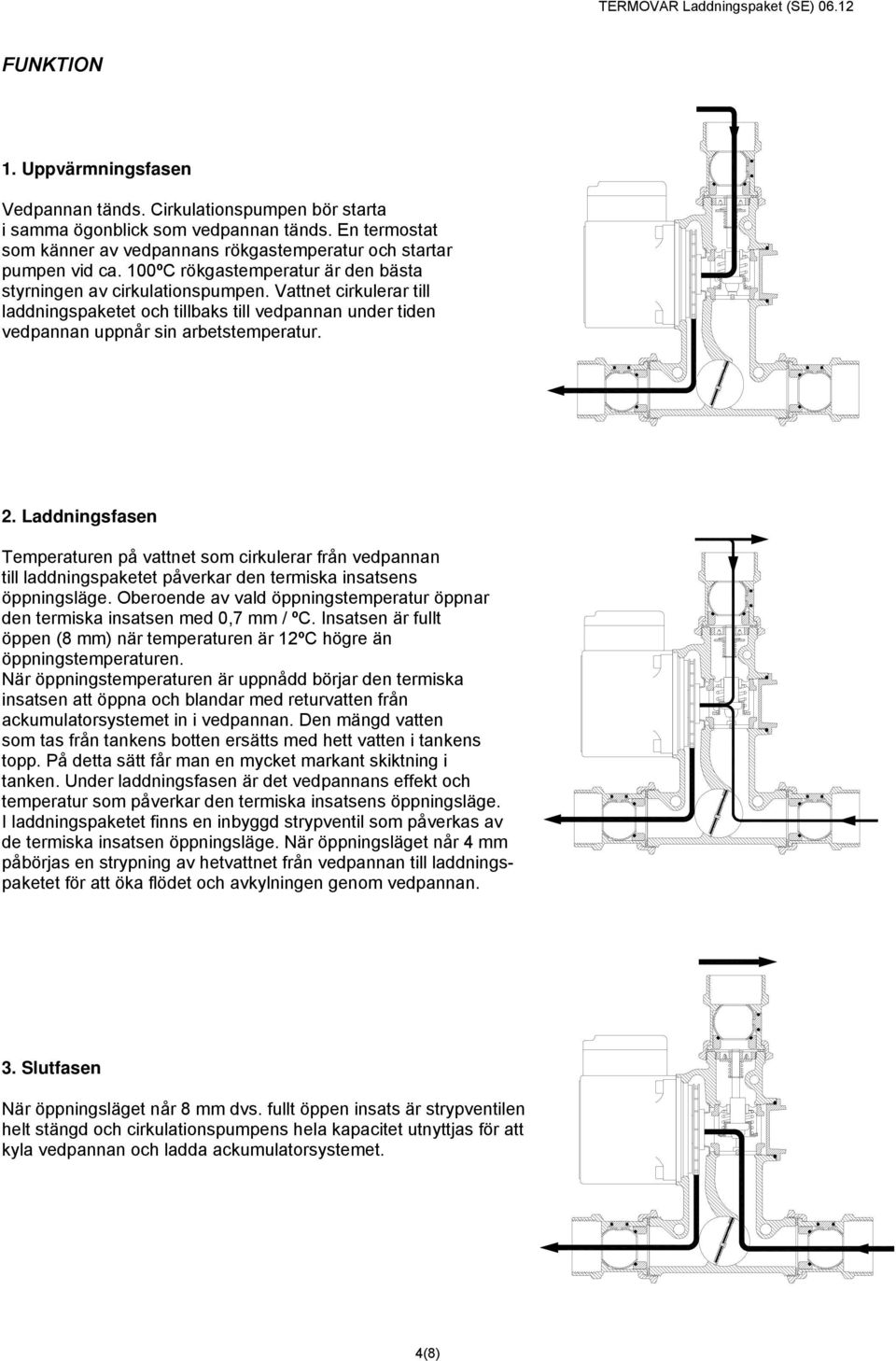 Vattnet cirkulerar till laddningspaketet och tillbaks till vedpannan under tiden vedpannan uppnår sin arbetstemperatur. 2.