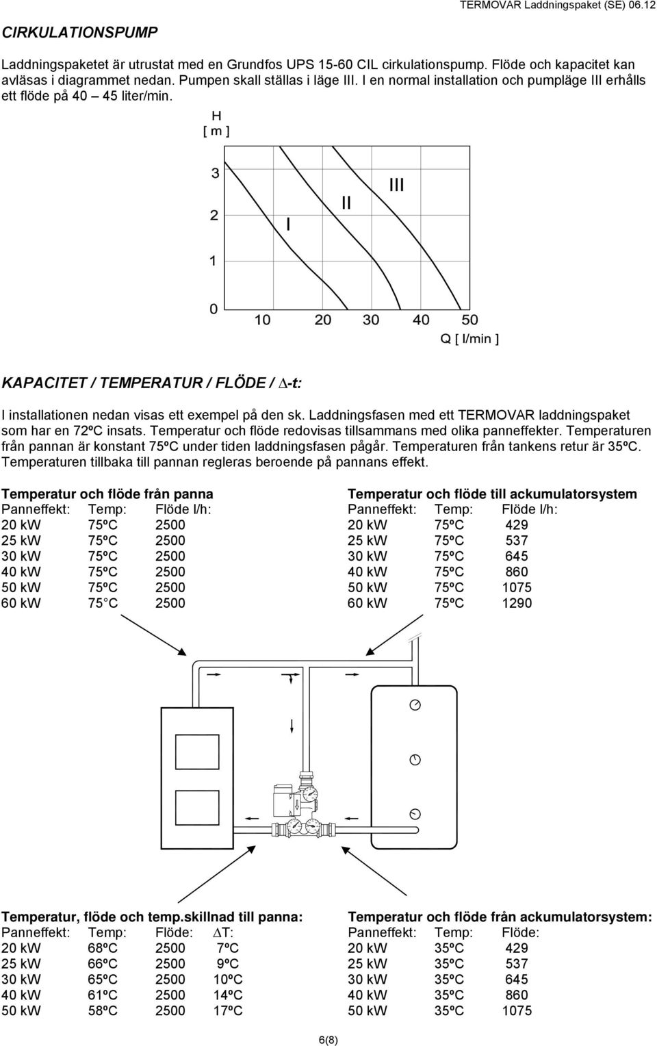 KAPACITET / TEMPERATUR / FLÖDE / -t: I installationen nedan visas ett exempel på den sk. Laddningsfasen med ett TERMOVAR laddningspaket som har en 72ºC insats.