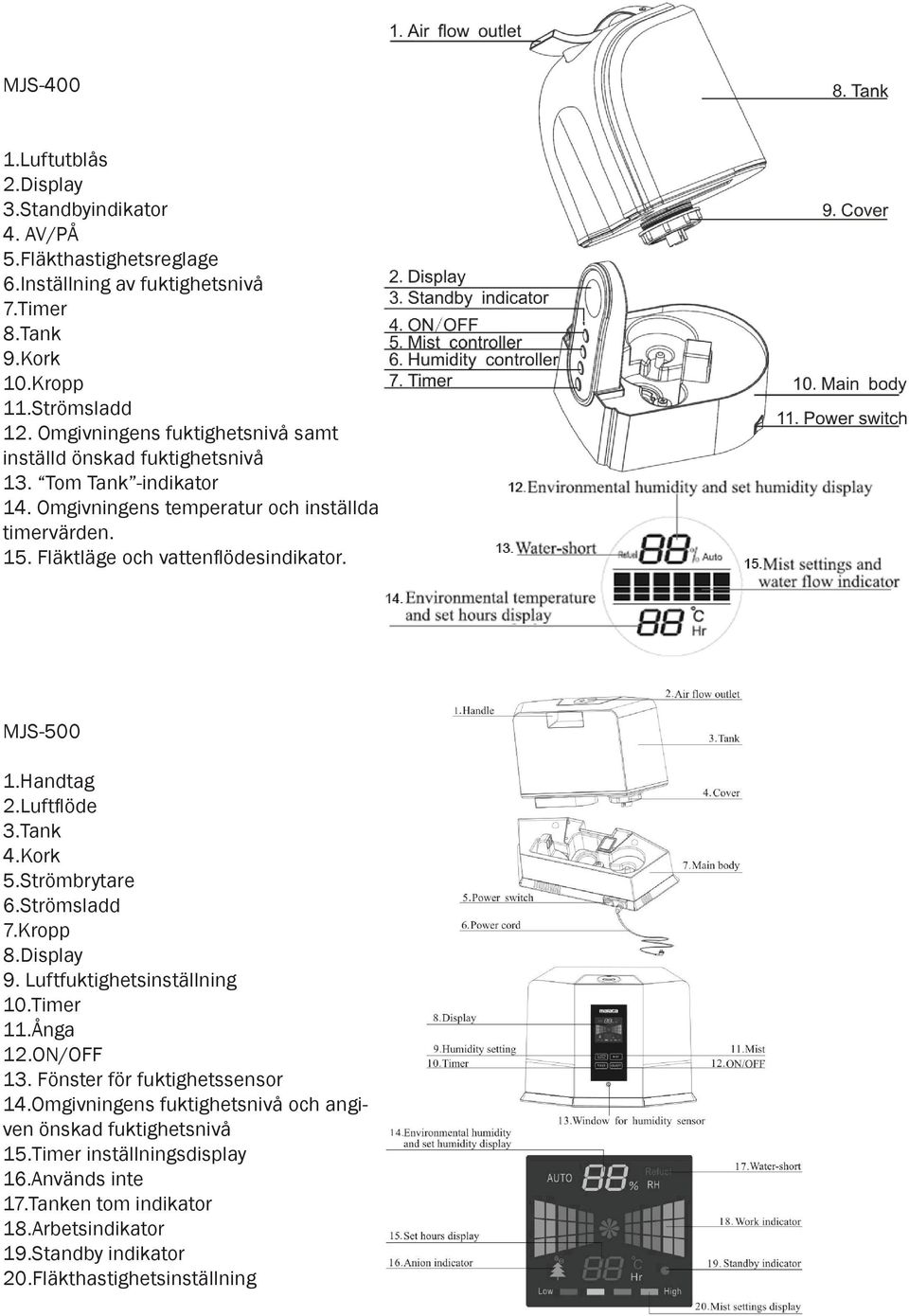 MJS-500 1.Handtag 2.Luftflöde 3.Tank 4.Kork 5.Strömbrytare 6.Strömsladd 7.Kropp 8.Display 9. Luftfuktighetsinställning 10.Timer 11.Ånga 12.ON/OFF 13. Fönster för fuktighetssensor 14.