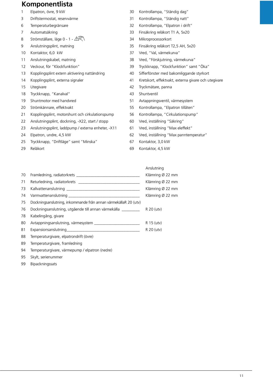 effektvakt 1 Kopplingsplint, motorshunt och cirkulationspump Anslutningsplint, dockning, -X, start / stopp Anslutningsplint, laddpump / externa enheter, -X11 4 Elpatron, undre, 4,5 kw 5 Tryckknapp,