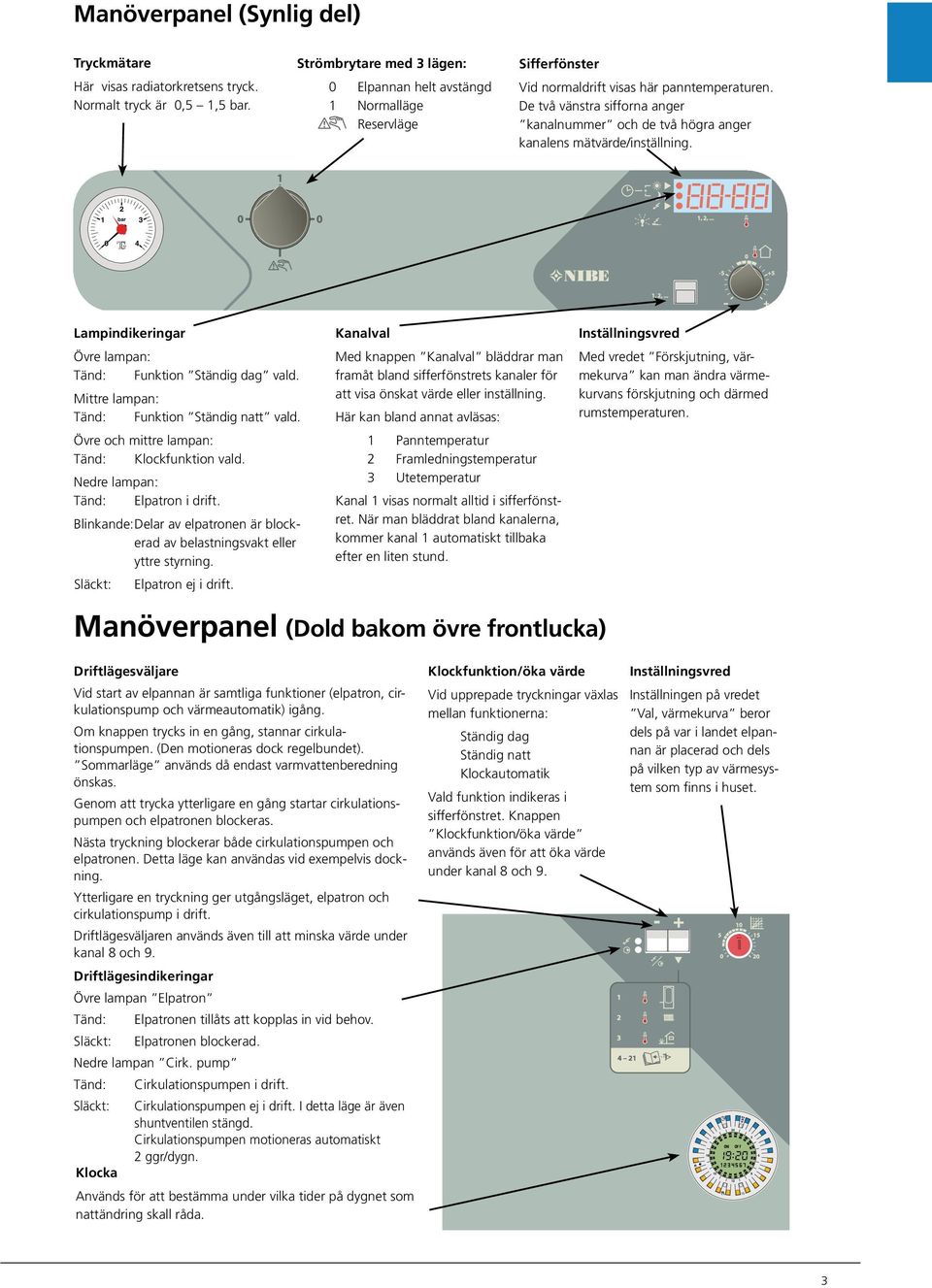 De två vänstra sifforna anger ka nalnummer och de två hög ra anger ka nalens mätvärde/inställning. 1 bar 0 4 Lampindikeringar Kanalval Inställningsvred Övre lampan: Tänd: Funktion Ständig dag vald.