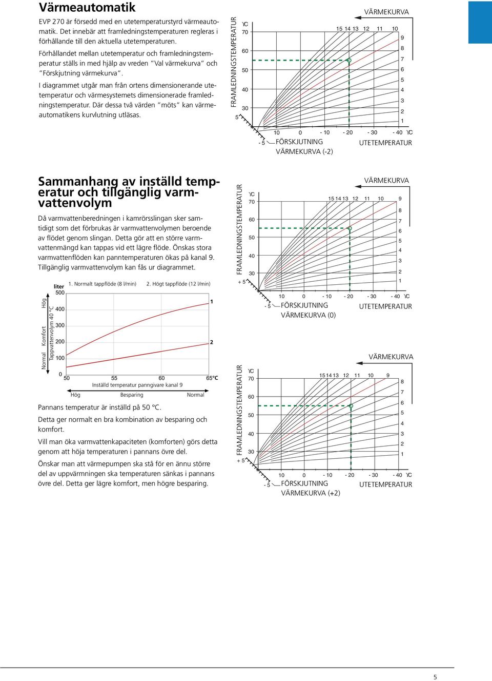 I diagrammet utgår man från ortens dimensionerande utetemperatur och värmesystemets dimensionerade framledningstemperatur. Där dessa två värden möts kan värmeautomatikens kurvlutning utläsas.