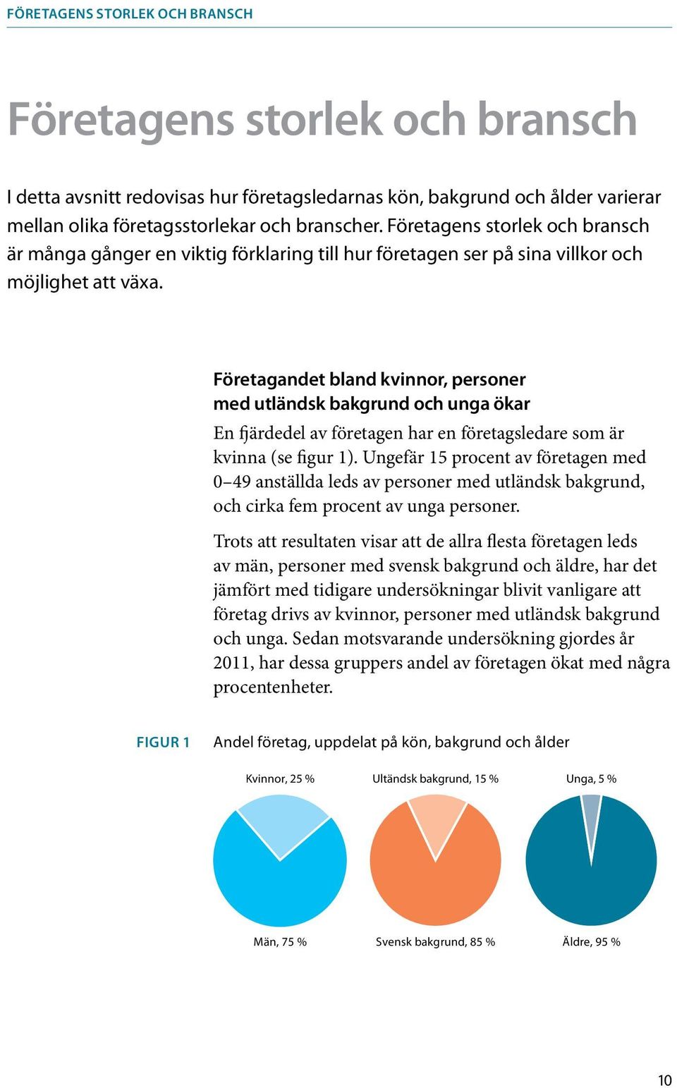 Företagandet bland kvinnor, personer med utländsk och unga ökar En fjärdedel av företagen har en företagsledare som är kvinna (se figur 1).