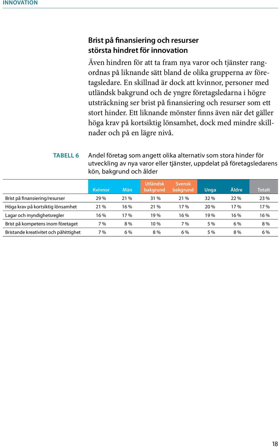 Ett liknande mönster finns även när det gäller höga krav på kortsiktig lönsamhet, dock med mindre skillnader och på en lägre nivå.