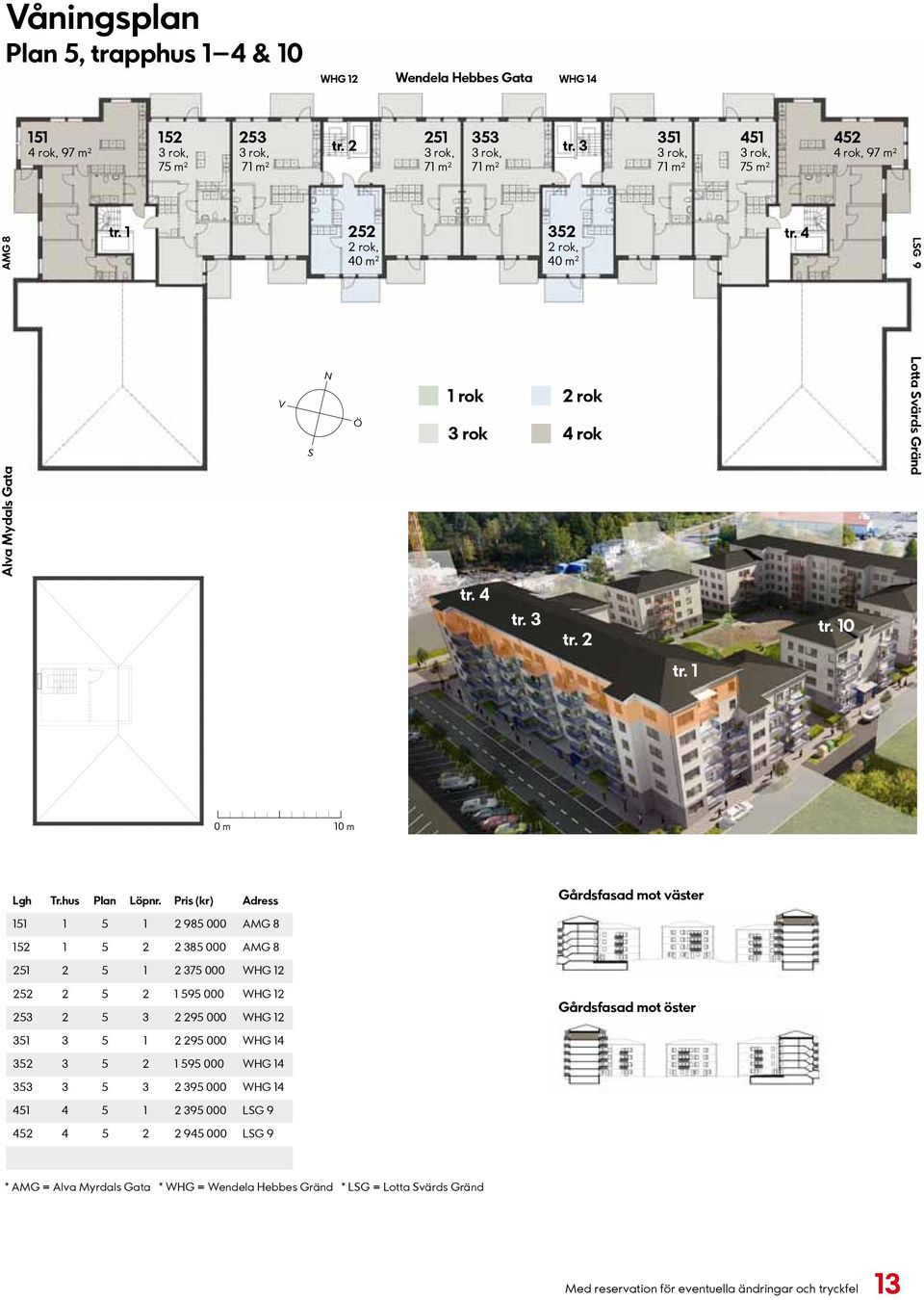 Pris (kr) Adress Gårdsfasad mot väster 151 1 5 1 2 985 000 AMG 8 152 1 5 2 2 385 000 AMG 8 251 2 5 1 2 375 000 WHG 12 252 2 5 2 1 595 000 WHG 12 253 2 5 3 2 295 000 WHG 12 Gårdsfasad mot öster 351 3
