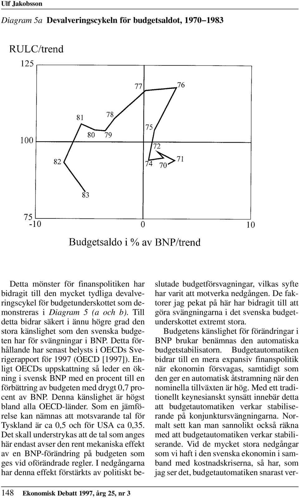Budgetens känslighet för förändringar i BNP brukar benämnas den automatiska budgetstabilisatorn.