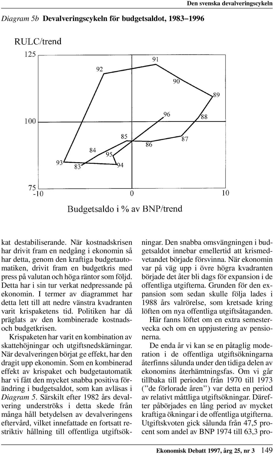 När ekonomin matiken, drivit fram en budgetkris med var på väg upp i övre högra kvadranten press på valutan och höga räntor som följd.