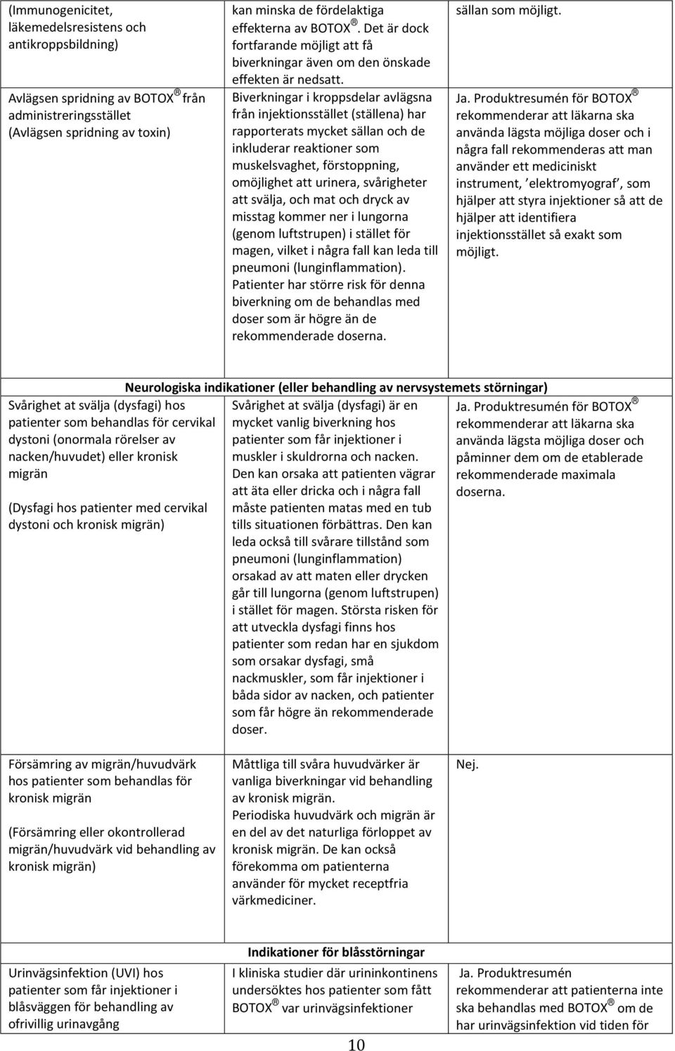 Biverkningar i kroppsdelar avlägsna från injektionsstället (ställena) har rapporterats mycket sällan och de inkluderar reaktioner som muskelsvaghet, förstoppning, omöjlighet att urinera, svårigheter