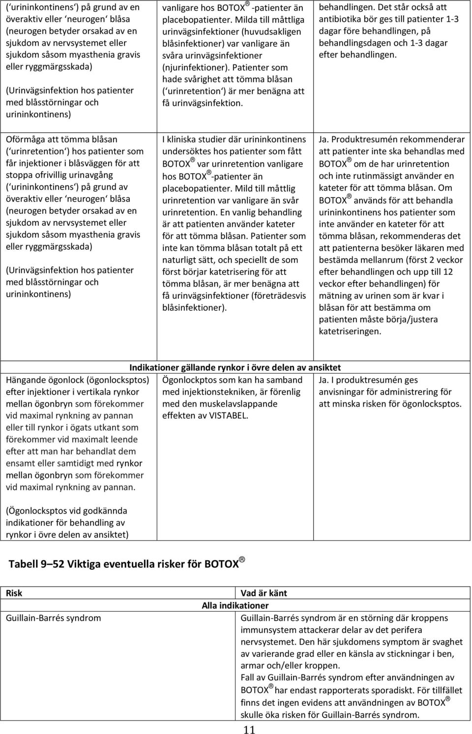 urinavgång ( urininkontinens ) på grund av överaktiv eller neurogen blåsa (neurogen betyder orsakad av en sjukdom av nervsystemet eller sjukdom såsom myasthenia gravis eller ryggmärgsskada)