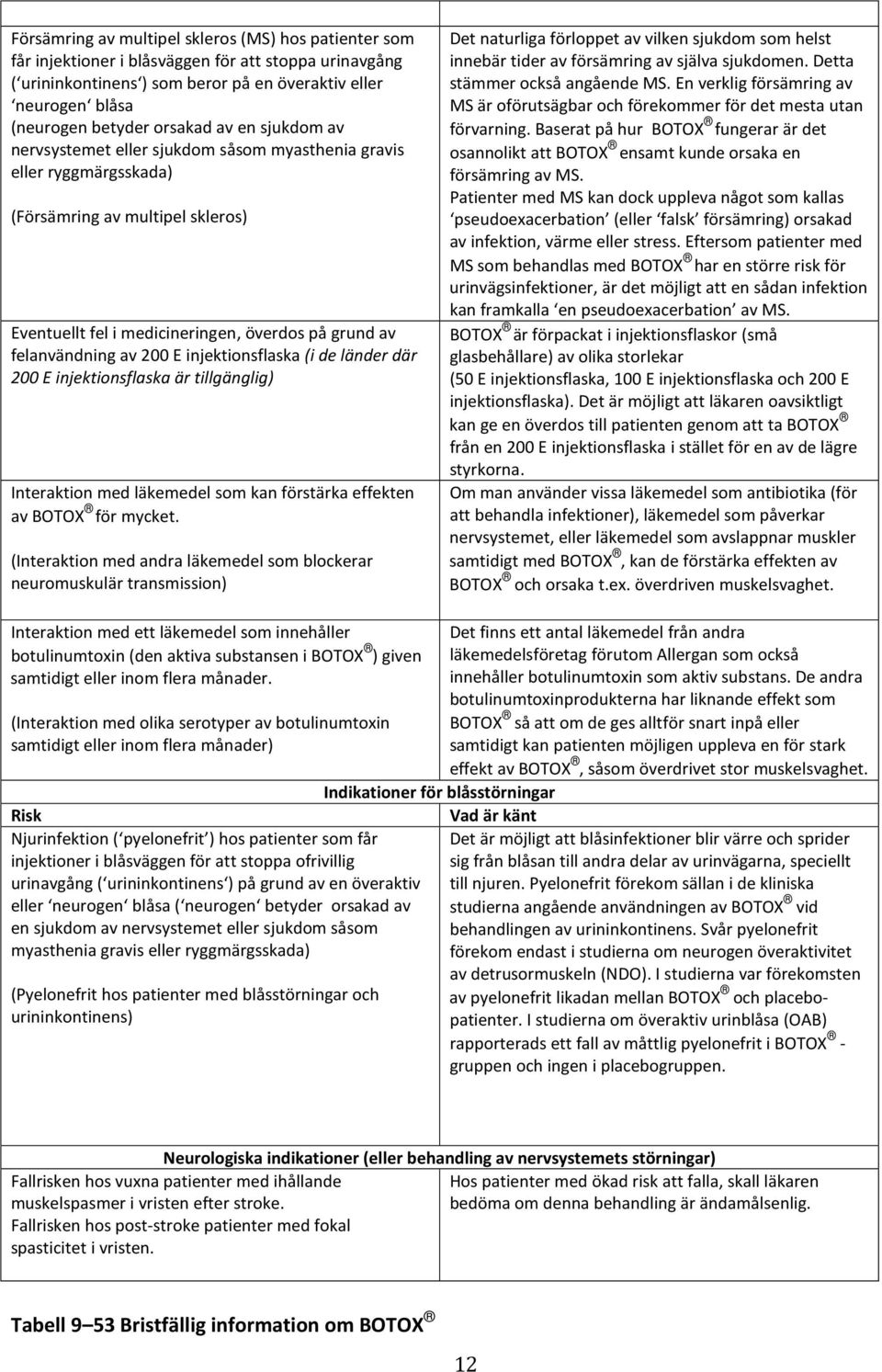 av 200 E injektionsflaska (i de länder där 200 E injektionsflaska är tillgänglig) Interaktion med läkemedel som kan förstärka effekten av BOTOX för mycket.