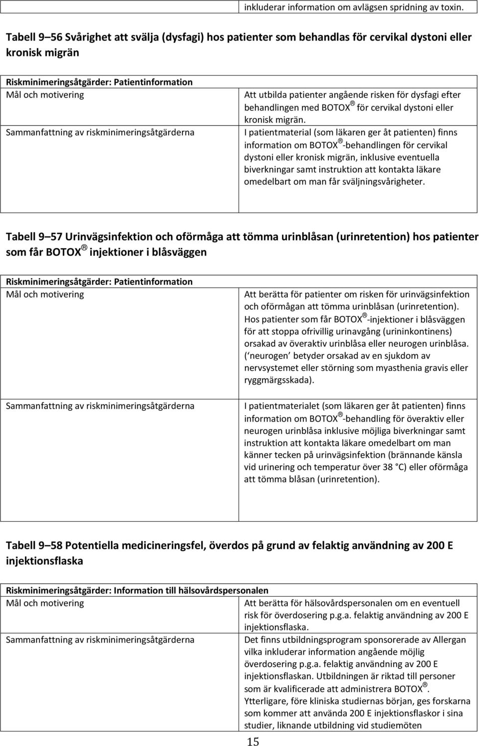 riskminimeringsåtgärderna Att utbilda patienter angående risken för dysfagi efter behandlingen med BOTOX för cervikal dystoni eller kronisk migrän.