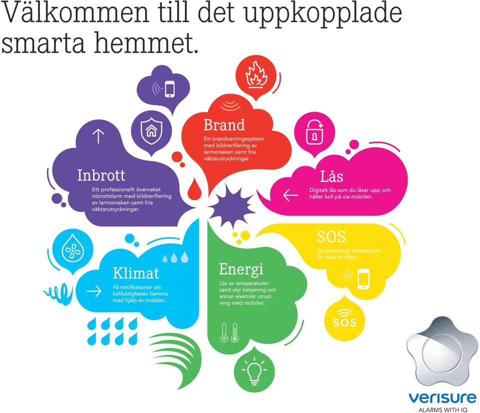 uppkopplade
