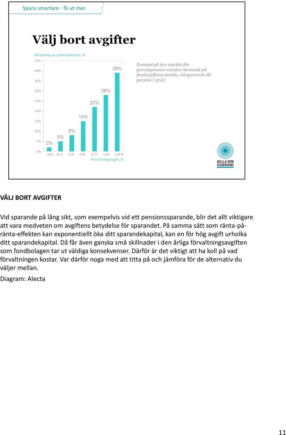 På samma sätt som ränta-påränta-effekten kan exponentiellt öka ditt sparandekapital, kan en för hög avgift urholka ditt sparandekapital.