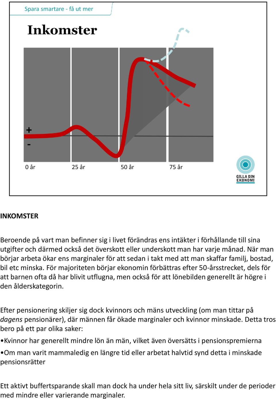 För majoriteten börjar ekonomin förbättras efter 50-årsstrecket, dels för att barnen ofta då har blivit utflugna, men också för att lönebilden generellt är högre i den ålderskategorin.