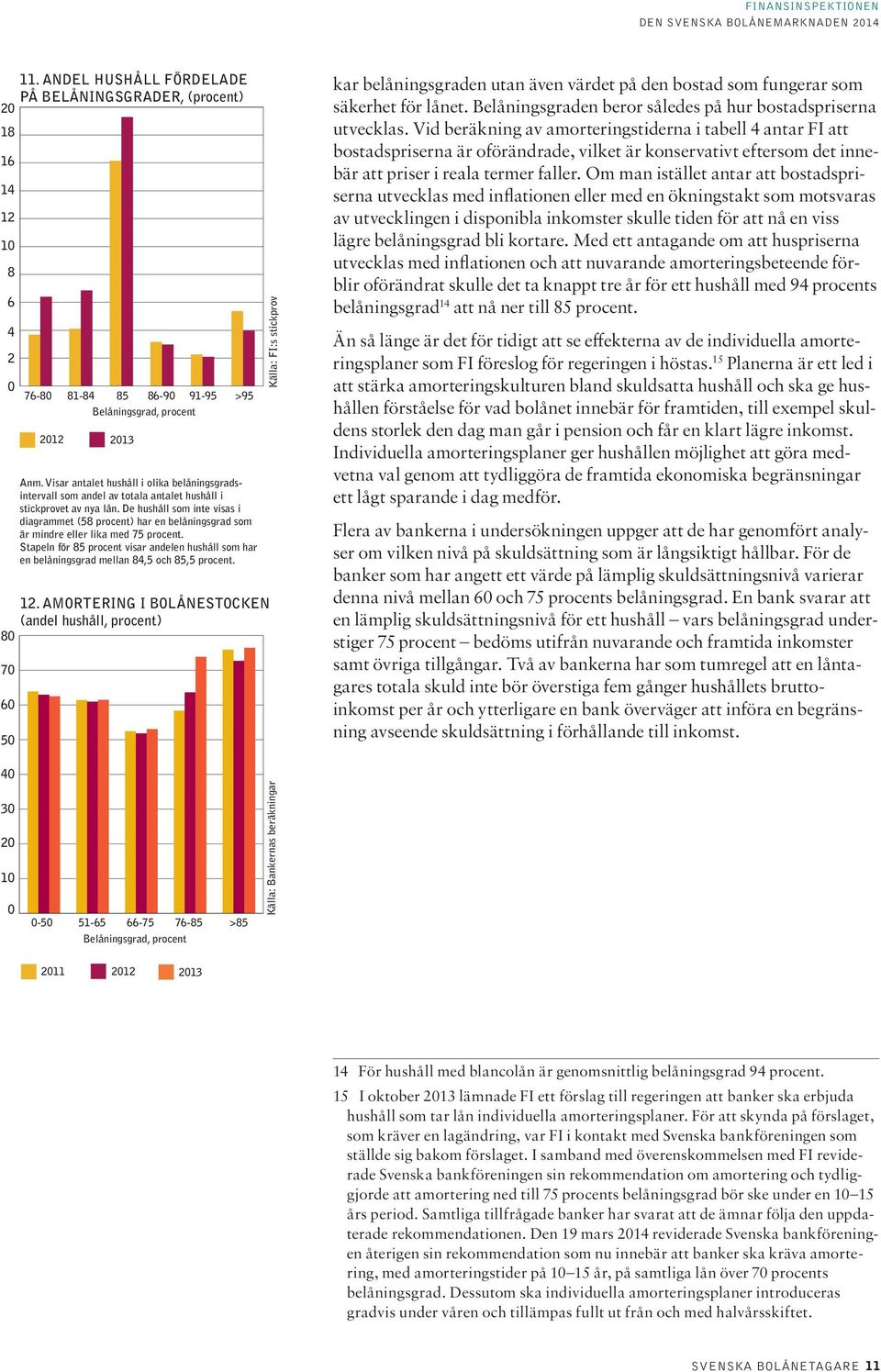 De hushåll som inte visas i diagrammet (58 procent) har en belåningsgrad som är mindre eller lika med 75 procent.