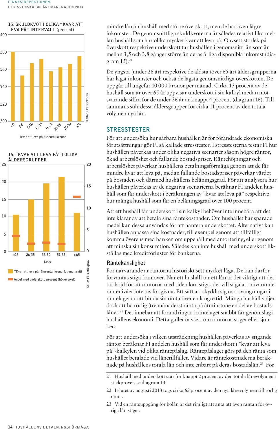 överskott, men de har även lägre inkomster. De genomsnittliga skuldkvoterna är således relativt lika mellan hushåll som har olika mycket kvar att leva på.