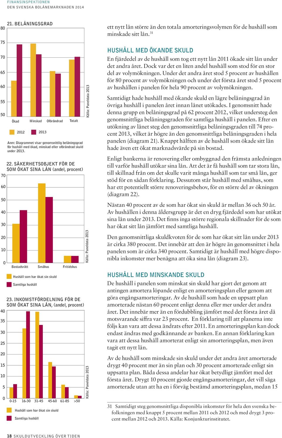 skuld under 213. 22. SÄKERHETSOBJEKT FÖR DE SOM ÖKAT SINA LÅN (andel, procent) Bostadsrätt Småhus Fritidshus -15 Hushåll som har ökat sin skuld Samtliga hushåll 23.
