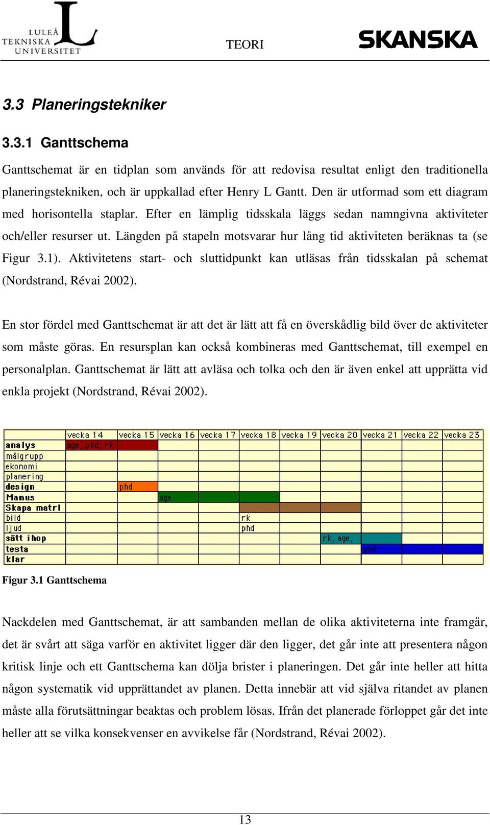 Längden på stapeln motsvarar hur lång tid aktiviteten beräknas ta (se Figur 3.1). Aktivitetens start- och sluttidpunkt kan utläsas från tidsskalan på schemat (Nordstrand, Révai 2002).