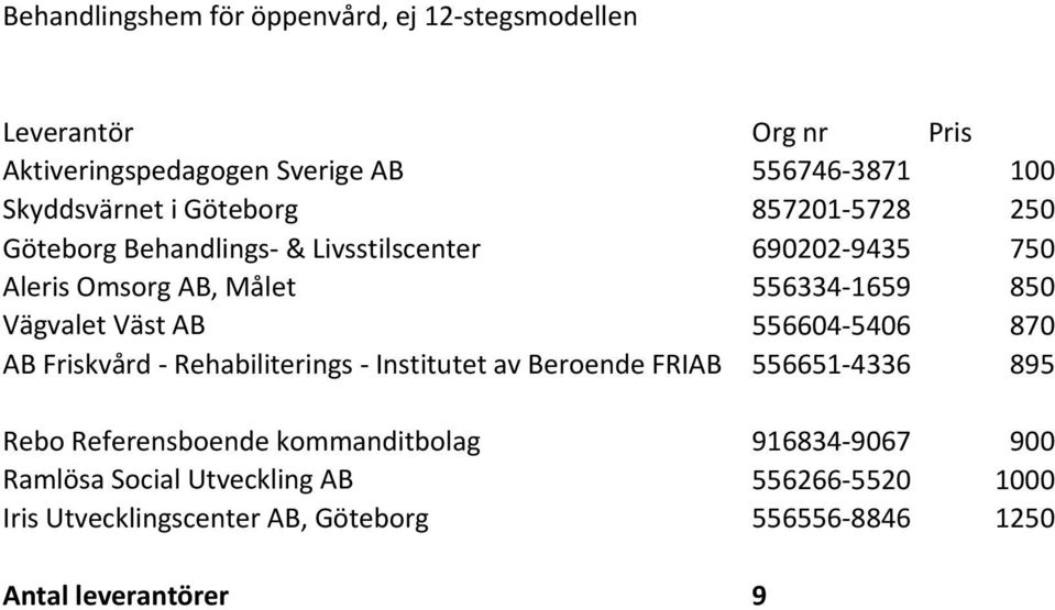 Väst AB 556604 5406 870 AB Friskvård Rehabiliterings Institutet av Beroende FRIAB 556651 4336 895 Rebo Referensboende kommanditbolag