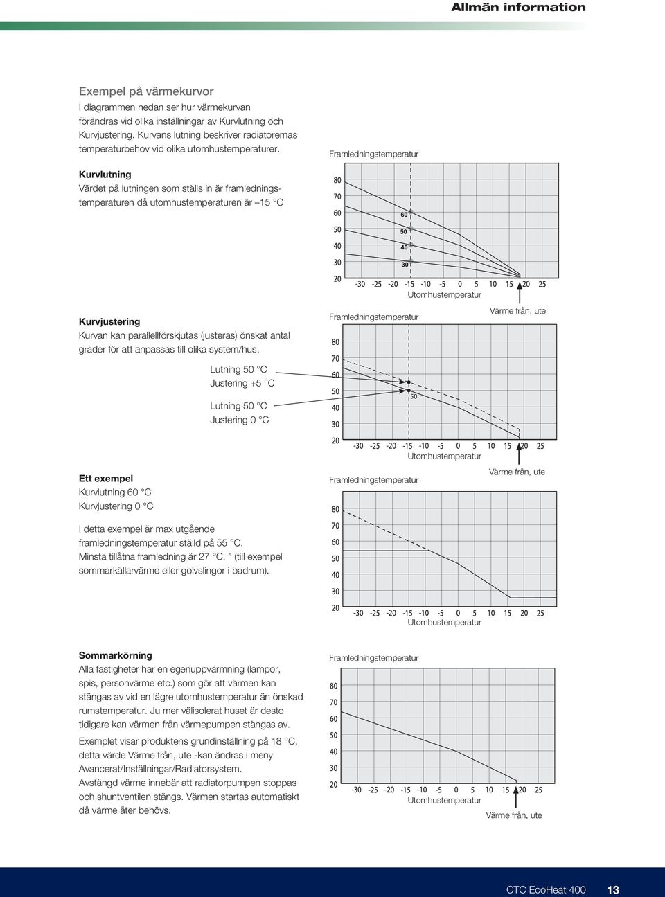 Framledningstemperatur Kurvlutning Värdet på lutningen som ställs in är framledningstemperaturen då utomhustemperaturen är 15 C Kurvjustering Kurvan kan parallellförskjutas (justeras) önskat antal
