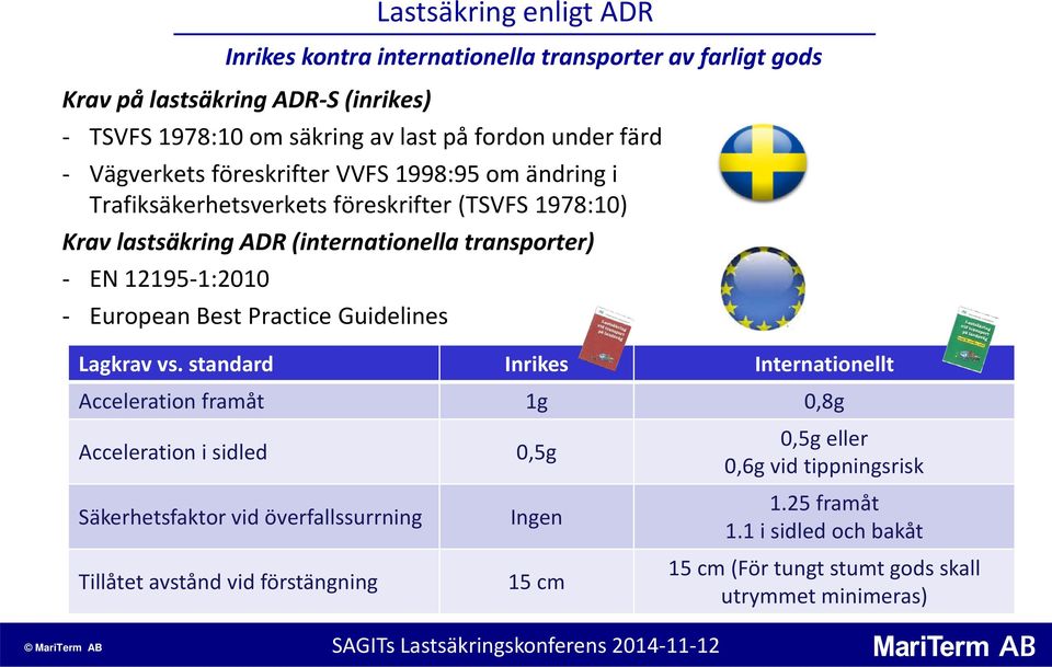 European Best Practice Guidelines Lagkrav vs.