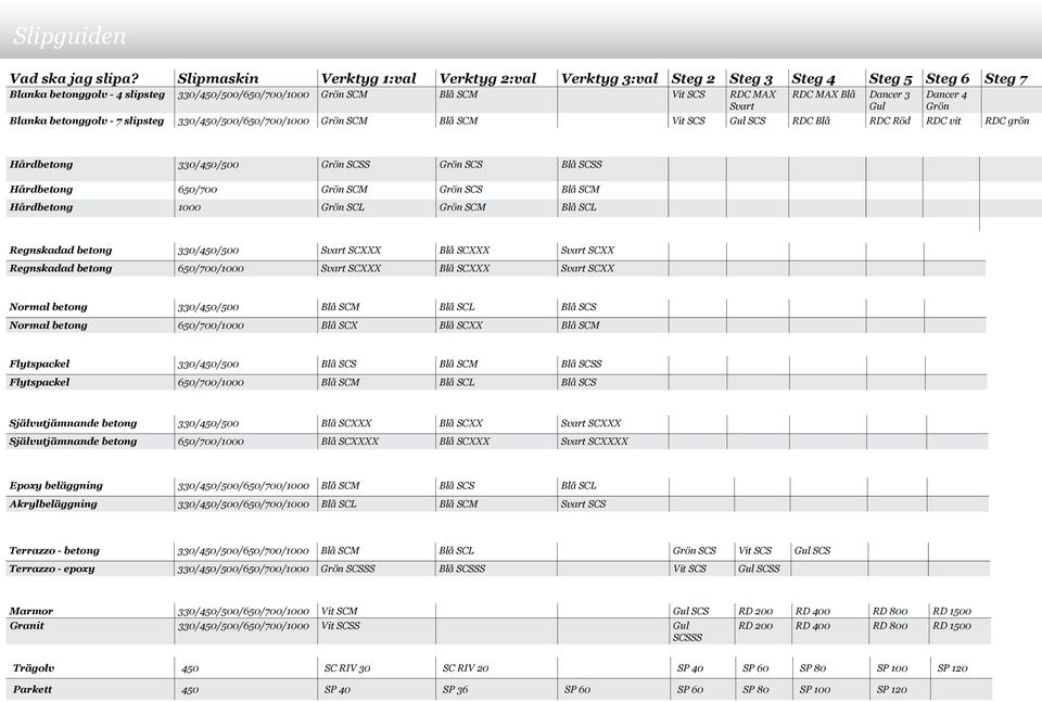 Blå Dancer 3 Gul Blanka betonggolv - 7 slipsteg 330/450/500/650/700/1000 Grön SCM Blå SCM Vit SCS Gul SCS RDC Blå RDC Röd RDC vit RDC grön Dancer 4 Grön Hårdbetong 330/450/500 Grön SCSS Grön SCS Blå